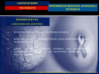 CANCER DE MAMA
TRATAMIENTO
ENFERMEDAD REGIONALAVANZADA /
ESTADIO III
ESTADIOS III BY III C
CARCINOMA INFLAMATORIO
 ESTA ETAPA POR LO GENERAL ES INOPERABLE DE INICIO.
 INICIE CON 3 O 4 MESES DE QUIMIOTERAPIA, LUEGO RADIOTERAPIA SEGUIDA
DE MASTECTOMIA.
 LUEGO CONTINUE TRATAMIENTO SISTEMICO CON QUIMIOTERAPIA
COMBINADA, TAMOXIFENO (SI LOS RECEPTORES HORMONALES SON
POSITIVOS), O AMBOS.
American Society of Clinical Oncology (Sociedad Estadounidense de Oncología Clínica) 2318 Mill Road, www.asco.org | www.cancer.net.
 
