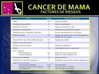 American Society of Clinical Oncology (Sociedad Estadounidense de Oncología Clínica) 2318 Mill Road, www.asco.org | www.cancer.net.
 