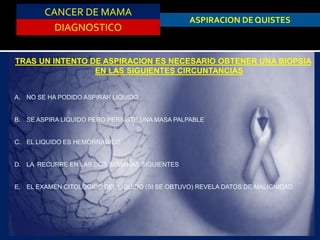 CANCER DE MAMA
DIAGNOSTICO
ASPIRACION DEQUISTES
TRAS UN INTENTO DE ASPIRACION ES NECESARIO OBTENER UNA BIOPSIA
EN LAS SIGUIENTES CIRCUNTANCIAS
A. NO SE HA PODIDO ASPIRAR LIQUIDO
B. SE ASPIRA LIQUIDO PERO PERSISTE UNA MASA PALPABLE
C. EL LIQUIDO ES HEMORRAGICO
D. LA RECURRE EN LAS DOS SEMANAS SIGUIENTES
E. EL EXAMEN CITOLOGICO DEL LIQUIDO (SI SE OBTUVO) REVELA DATOS DE MALIGNIDAD
 