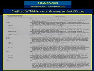 ESTADIFICACION
ClasificaciónTNM del cáncer de mama según AJCC-2003
CLINICASQUIRURGICAS DE NORTEAMERICA/2003
 