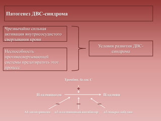 Патогенез ДВС-синдрома
Чрезвычайно сильная
активация внутрисосудистого
свертывания крови
Неспособность
противосвертывающей
системы предотвратить этот
процесс
Условия развития ДВС-
синдрома
 