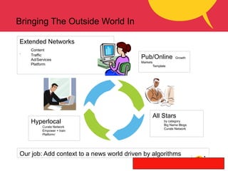Bringing The Outside World In
Extended Networks
Content
` Traffic
Ad/Services
Platform
Pub/Online Growth
Markets
Template
...