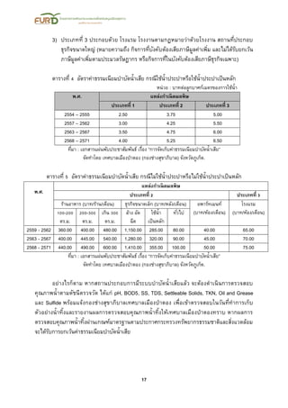 17
3) ประเภทที่ 3 ประกอบด้วย โรงแรม โรงงานตามกฏหมายว่าด้วยโรงงาน สถานที่ประกอบ
ธุรกิจขนาดใหญ่ (หมายความถึง กิจการที่บังคับต้องเสียภาษีมูลค่าเพิ่ม และไม่ได้รับยกเว้น
ภาษีมูลค่าเพิ่มตามประมวลรัษฏากร หรือกิจการที่ในบังคับต้องเสียภาษีธุรกิจเฉพาะ)
ตารางที่ 4 อัตราค่าธรรมเนียมบาบัดน้าเสีย กรณีใช้น้าประปาหรือใช้น้าประปาเป็นหลัก
หน่วย : บาทต่อลูกบาศก์เมตรของการใช้น้า
พ.ศ. แหล่งกาเนิดมลพิษ
ประเภทที่ 1 ประเภทที่ 2 ประเภทที่ 3
2554 – 2555 2.50 3.75 5.00
2557 – 2562 3.00 4.25 5.50
2563 – 2567 3.50 4.75 6.00
2568 – 2571 4.00 5.25 6.50
ที่มา : เอกสารแผ่นพับประชาสัมพันธ์ เรื่อง “การจัดเก็บค่าธรรมเนียมบาบัดน้าเสีย”
จัดทาโดย เทศบาลเมืองป่าตอง (กองช่างสุขาภิบาล) จังหวัดภูเก็ต.
ตารางที่ 5 อัตราค่าธรรมเนียมบาบัดน้าเสีย กรณีไม่ใช้น้าประปาหรือไม่ใช้น้าประปาเป็นหลัก
พ.ศ.
แหล่งกาเนิดมลพิษ
ประเภทที่ 2 ประเภทที่ 3
ร้านอาหาร (บาท/ร้าน/เดือน) ธุรกิจขนาดเล็ก (บาท/หลัง/เดือน) อพาร์ทเมนท์
(บาท/ห้อง/เดือน)
โรงแรม
(บาท/ห้อง/เดือน)100-200
ตร.ม.
200-300
ตร.ม.
เกิน 300
ตร.ม.
ล้าง อัด
ฉีด
ใช้น้า
เป็นหลัก
ทั่วไป
2559 - 2562 360.00 400.00 480.00 1,150.00 285.00 80.00 40.00 65.00
2563 - 2567 400.00 445.00 540.00 1,280.00 320.00 90.00 45.00 70.00
2568 - 2571 440.00 490.00 600.00 1,410.00 355.00 100.00 50.00 75.00
ที่มา : เอกสารแผ่นพับประชาสัมพันธ์ เรื่อง “การจัดเก็บค่าธรรมเนียมบาบัดน้าเสีย”
จัดทาโดย เทศบาลเมืองป่าตอง (กองช่างสุขาภิบาล) จังหวัดภูเก็ต.
อย่างไรก็ตาม หากสถานประกอบการมีระบบบาบัดน้าเสียแล้ว จะต้องดาเนินการตรวจสอบ
คุณภาพน้าตามดัชนีตรวจวัด ได้แก่ pH, BOD5, SS, TDS, Settleable Solids, TKN, Oil and Grease
และ Sulfide พร้อมแจ้งกองช่างสุขาภิบาลเทศบาลเมืองป่าตอง เพื่อเข้าตรวจสอบในวันที่ทาการเก็บ
ตัวอย่างน้าทิ้งและรายงานผลการตรวจสอบคุณภาพน้าทิ้งให้เทศบาลเมืองป่าตองทราบ หากผลการ
ตรวจสอบคุณภาพน้าทิ้งผ่านเกณฑ์มาตรฐานตามประกาศกระทรวงทรัพยากรธรรมชาติและสิ่งแวดล้อม
จะได้รับการยกเว้นค่าธรรมเนียมบาบัดน้าเสีย
 