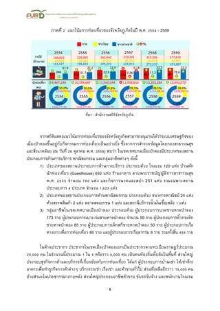 5
ภาพที่ 2 แนวโน้มการท่องเที่ยวของจังหวัดภูเก็ตในปี พ.ศ. 2554 - 2559
ที่มา : สานักงานสถิติจังหวัดภูเก็ต.
จากสถิติแสดงแนวโน้มการท่องเที่ยวของจังหวัดภูเก็ตสามารถอนุมานได้ว่าระบบเศรษฐกิจของ
เมืองป่าตองขึ้นอยู่กับกิจกรรมการท่องเที่ยวเป็นอย่างยิ่ง ซึ่งจากการสารวจข้อมูลโดยกองสาธารณสุข
และสิ่งแวดล้อม (ณ วันที่ 26 ตุลาคม พ.ศ. 2559) พบว่า ในเขตเทศบาลเมืองป่าตองมีประเภทของสถาน
ประกอบการด้านการบริการ พาณิชยกรรม และกลุ่มอาชีพต่างๆ ดังนี้
1) ประเภทของสถานประกอบการด้านการบริการ ประกอบด้วย โรงแรม 120 แห่ง บ้านพัก
นักท่องเที่ยว (Guesthouse) 492 แห่ง ร้านอาหาร ตามพระราชบัญญัติการสาธารณสุข
พ.ศ. 2535 จานวน 760 แห่ง และกิจการนวดและสปา 251 แห่ง รวมเฉพาะสถาน
ประกอบการ 4 ประเภท จานวน 1,623 แห่ง
2) ประเภทของสถานประกอบการด้านพาณิชยกรรม ประกอบด้วย ธนาคารพาณิชย์ 24 แห่ง
ห้างสรรพสินค้า 2 แห่ง ตลาดสดเอกชน 1 แห่ง และสถานีบริการน้ามันเชื้อเพลิง 1 แห่ง
3) กลุ่มอาชีพในเขตเทศบาลเมืองป่าตอง ประกอบด้วย ผู้ประกอบการนวดชายหาดป่าตอง
173 ราย ผู้ประกอบการเบาะ-ร่มชายหาดป่าตอง จานวน 59 ราย ผู้ประกอบการหิ้วกระติก
ชายหาดป่าตอง 85 ราย ผู้ประกอบการเจ็ทสกีชายหาดป่าตอง 50 ราย ผู้ประกอบการเรือ
หางยาวเพื่อการท่องเที่ยว 80 ราย และผู้ประกอบการเรือลากร่ม 8 ราย รวมทั้งสิ้น 455 ราย
ในด้านประชากร ประชากรในเขตเมืองป่าตองแยกเป็นประชากรตามทะเบียนราษฎร์ประมาณ
20,000 คน ในจานวนนี้ประมาณ 1 ใน 4 หรือราว 5,000 คน เป็นคนท้องถิ่นดั้งเดิมในพื้นที่ ส่วนใหญ่
ประกอบธุรกิจการค้าและบริการที่เกี่ยวข้องกับการท่องเที่ยว ได้แก่ ผู้ประกอบการบ้านเช่า ให้เช่าตึก/
อาคารเพื่อทาธุรกิจการค้าต่างๆ บริการรถเช่า เรือเช่า และค้าขายทั่วไป ส่วนที่เหลืออีกราว 15,000 คน
ย้ายสามะโนประชากรมาภายหลัง ส่วนใหญ่ประกอบอาชีพค้าขาย ขับรถรับจ้าง และพนักงานโรงแรม
 