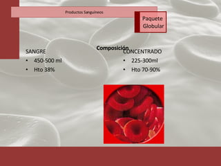 Composición SANGRE 450-500 ml Hto 38% CONCENTRADO 225-300ml  Hto 70-90% Productos Sanguíneos Paquete  Globular 