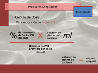 Productos Sanguíneos Calculo de Dosis: Para reposición de  Factor VIII de incremento de Factor VIII deseado % Volumen de plasma del paciente ml Unidades de fVIII promedio por bolsa  (Minimo 80) X Volumen de plasma del paciente 4% peso corporal = Crioprecipitado 