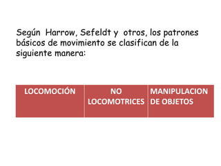 LOCOMOCIÓN NO
LOCOMOTRICES
MANIPULACION
DE OBJETOS
Según Harrow, Sefeldt y otros, los patrones
básicos de movimiento se clasifican de la
siguiente manera:
 