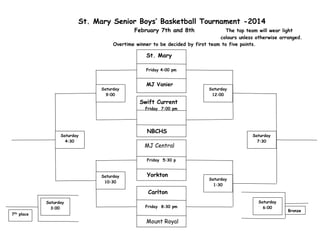 St. Mary Senior Boys’ Basketball Tournament -2014
February 7th and 8th The top team will wear light
colours unless otherwise arranged.
Overtime winner to be decided by first team to five points.
Swift Current
Friday 7:00 pm
NBCHS
MJ Central
Friday 5:30 p
Yorkton
Carlton
Friday 8:30 pm
Mount Royal
St. Mary
Friday 4:00 pm
MJ Vanier
Saturday
12:00
Saturday
1:30
Saturday
7:30
Saturday
9:00
Saturday
10:30
Saturday
4:30
Saturday
3:00
7th place
Saturday
6:00
Bronze
 
