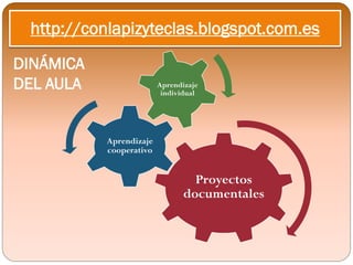 http://conlapizyteclas.blogspot.com.es
DINÁMICA
DEL AULA                 Aprendizaje
                          individual




           Aprendizaje
           cooperativo


                                  Proyectos
                                documentales
 
