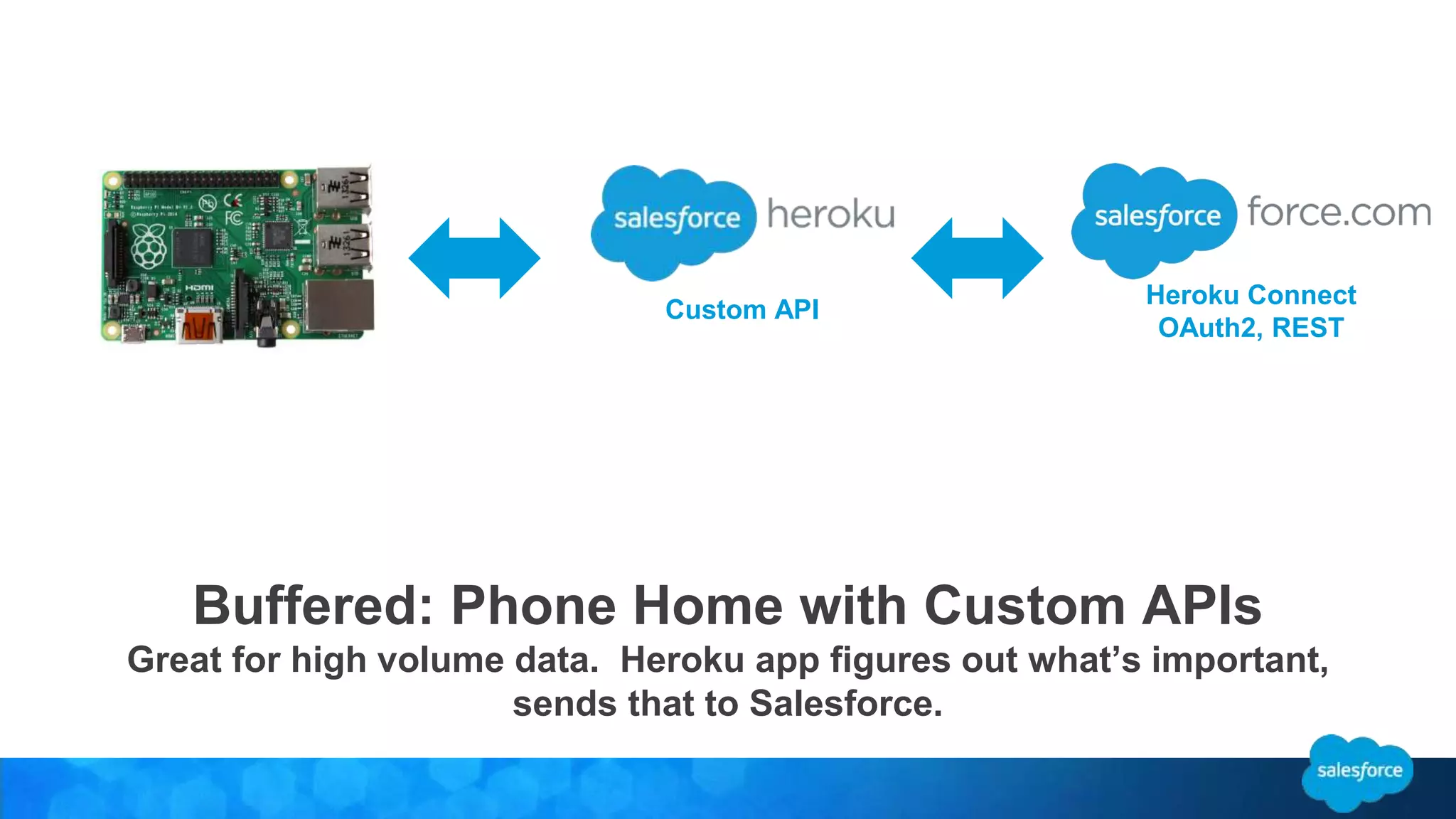 Buffered: Phone Home with Custom APIs 
Great for high volume data. Heroku app figures out what’s important, 
sends that to Salesforce. 
Heroku Connect 
OAuth2, REST 
Custom API 
 