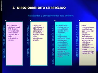 3.- DIRECIONAMIENTO ESTRATÉGICO
Actividades y procedimientos que definen:
 