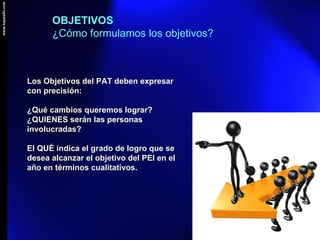 Los Objetivos del PAT deben expresar con precisión: ¿Qué cambios queremos lograr? ¿QUIENES serán las personas involucradas? El QUÉ indica el grado de logro que se desea alcanzar el objetivo del PEI en el año en términos cualitativos. OBJETIVOS ¿Cómo formulamos los objetivos? 