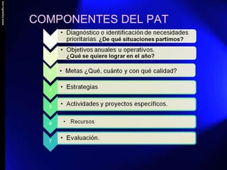 COMPONENTES DEL PAT . 