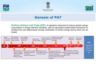 PAT PPT (Overview) Regional Workshops.pdf