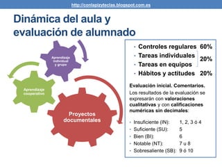 Dinámica del aula y
evaluación de alumnado
• Controles regulares 60%
• Tareas individuales
• Tareas en equipos
• Hábitos y actitudes 20%
Evaluación inicial. Comentarios.
Los resultados de la evaluación se
expresarán con valoraciones
cualitativas y con calificaciones
numéricas sin decimales:
• Insuficiente (IN): 1, 2, 3 ó 4
• Suficiente (SU): 5
• Bien (BI): 6
• Notable (NT): 7 u 8
• Sobresaliente (SB): 9 ó 10
Proyectos
documentales
Aprendizaje
cooperativo
Aprendizaje
individual
y grupo
20%
http://conlapizyteclas.blogspot.com.es
 