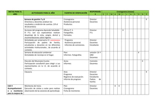 METAS PARA EL
AÑO
ACTIVIDADES PARA EL AÑO FUENTES DE VERIFICACIÓN
RESPONSABL
E
Cronograma (meses)
E F M A M J J A S O N D
Semana de gestión 7 y 8
Directivos y docentes analizan los
resultados y rendición de cuentas. (19 al
30 diciembre)
Cronograma.
Asistencia personal.
Productos.
Director
Docentes
X
Acciones del programa Aprende Saludable
El P.S. con sus especialistas realizan
despistaje de la vista, sangre, dental y
recomendaciones sobre higiene.
Oficios P. S.
Fotografías.
Formatos.
Director
P.S.
X
Actividades por aniversario I.E: xxxxxxxxxxx
Participación de padres de familia,
estudiantes y docentes en las diferentes
actividades institucionales., de acuerdo al
contexto.
Programa
Asistencia personal.
Informes de comisiones.
Director
Docentes
Estudiante
Semana de educación ambiental
Actividades de reciclaje en el hogar.
Plan.
Informes. Fotografías.
omisión CA Y
GRD
Docentes
X
Elección del Municipio Escolar.
Participación estudiantil para elegir a sus
representantes en la I.E. de acuerdo al
contexto.
Actas
Informes
Comisión
Docentes
X
Clausura. Acta
Programa
Registros de evaluación.
Informe de progreso.
Director
Docentes
Estudiante
Padres de
familia
X
CGE 4
Acompañamient
o y monitoreo
para la mejora de
Monitoreo de Inicio.
Ejecución de visitas a aulas para realizar
observación de las sesiones de aprendizaje.
Plan
Cronograma
Ficha de monitoreo.
Director
Docentes
X X
 