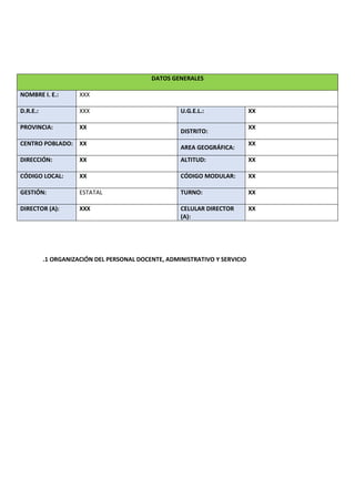 .1 ORGANIZACIÓN DEL PERSONAL DOCENTE, ADMINISTRATIVO Y SERVICIO
DATOS GENERALES
NOMBRE I. E.: XXX
D.R.E.: XXX U.G.E.L.: XX
PROVINCIA: XX
DISTRITO:
XX
CENTRO POBLADO: XX
AREA GEOGRÁFICA:
XX
DIRECCIÓN: XX ALTITUD: XX
CÓDIGO LOCAL: XX CÓDIGO MODULAR: XX
GESTIÓN: ESTATAL TURNO: XX
DIRECTOR (A): XXX CELULAR DIRECTOR
(A):
XX
 