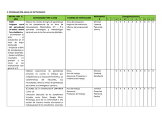 II. PROGRAMCIÓN ANUAL DE ACTIVIDADES:
METAS PARA EL
AÑO
ACTIVIDADES PARA EL AÑO FUENTES DE VERIFICACIÓN
RESPONSABL
E
Cronograma (meses)
E F M A M J J A S O N D
CGE 1
Progreso anual
del aprendizaje
de todas y todos
los estudiantes.
- Incrementar al
41% 18
estudiantes en el
nivel de logro
destacado.
- Proyectar al 59%
26 estudiantes en
el logro esperado.
- Reducir al 0% los
resultados en
proceso y en
inicio en las
evaluaciones que
genera la IE.
Mejorar los niveles de logro de aprendizaje
en las competencias de las áreas de
Comunicación, Matemática, C.T. y P.S,
aplicando estrategias y metodologías
haciendo uso de las herramientas digitales.
Actas de evaluación.
Registros de evaluación.
Informe del progreso del
niño.
Director
Docente
Padres de
familia
X X X X X X X X X X
Elaborar experiencias de aprendizaje
tomando en cuenta el enfoque por
competencias y la evaluación formativa, las
características del educando, sus
necesidades, ritmos y estilos de aprendizaje
de acuerdo a la emergencia sanitaria.
Actas.
Ruta de trabajo.
Asistencia, Productos o
evidencia del trabajo.
Director
Docente
Estudiante
X X X X X X X X X X
ACCIONES DE LA EMERGENCIA SANITARIA
COVID 19:
Utilización adecuada de las plataformas
virtuales como Zoom, Google Meet,
WhatsApp, para dar la continuidad al año
escolar de manera remota vinculando el
trabajo grupal de los estudiantes, docentes
Ruta de trabajo
Asistencia
Productos del trabajo
Director
Docentes
Padres de
familia
X X X X X X X X X X
 