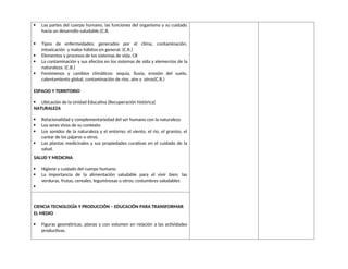  Las partes del cuerpo humano, las funciones del organismo y su cuidado
hacia un desarrollo saludable.(C.B.
 Tipos de enfermedades: generados por el clima, contaminación,
intoxicación y malos hábitos en general. (C.R.)
 Elementos y procesos de los sistemas de vida. CR
 La contaminación y sus efectos en los sistemas de vida y elementos de la
naturaleza. (C.B.)
 Fenómenos y cambios climáticos: sequía, lluvia, erosión del suelo,
calentamiento global, contaminación de ríos, aire y otros(C.R.)
ESPACIO Y TERRITORIO
 Ubicación de la Unidad Educativa (Recuperación histórica)
NATURALEZA
 Relacionalidad y complementariedad del ser humano con la naturaleza
 Los seres vivos de su contexto
 Los sonidos de la naturaleza y el entorno: el viento, el rio, el granizo, el
cantar de los pájaros u otros.
 Las plantas medicinales y sus propiedades curativas en el cuidado de la
salud.
SALUD Y MEDICINA
 Higiene y cuidado del cuerpo humano.
 La importancia de la alimentación saludable para el vivir bien: las
verduras, frutas, cereales, leguminosas u otros; costumbres saludables

CIENCIA TECNOLOGÍA Y PRODUCCIÓN – EDUCACIÓN PARA TRANSFORMAR
EL MEDIO
 Figuras geométricas, planas y con volumen en relación a las actividades
productivas.
 