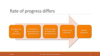 Process Analytical Technology, Quality by Design & Pharmacogenomics | PDF