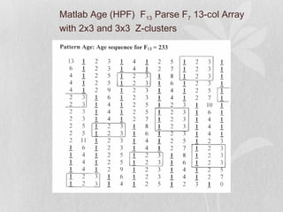 Algorithm - Fibonacci Phyllotaxis by Asymmetric Cell Division | PPT