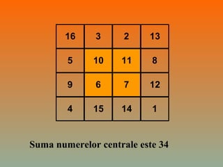 16 3 2 13
5 10 11 8
9 6 7 12
4 15 14 1
Suma numerelor centrale este 34
 