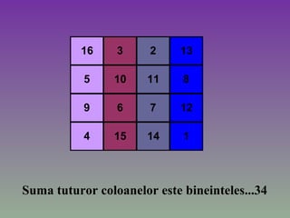 16 3 2 13
5 10 11 8
9 6 7 12
4 15 14 1
Suma tuturor coloanelor este bineinteles...34
 
