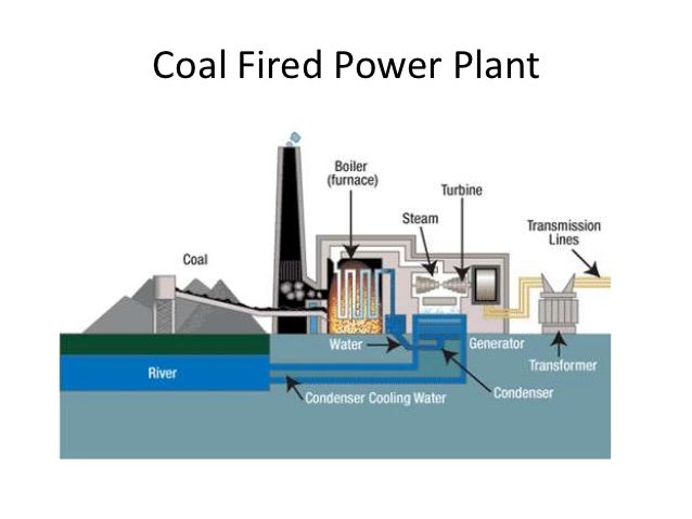 coal fired power station diagram coal fired power station diagram 28 images thermal coal fired power station diagram coal fired power station diagram 28 images thermal