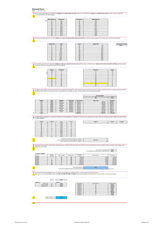 Microsoft Excel
                            Data:         09-11-2012 17:53


                                    Para converter milhas náuticas em quilómetros multiplicam-se as milhas náuticas por 1,852. Para fazer a conversão inversa, dividem-se os quilómetros por 1,852. Complete as seguintes tabelas de
                             1      conversão utilizando as fórmulas adequadas.
                             1,00
                             1,00


                                                                    Milhas Náuticas          Quilómetros                                 Quilómetros                         Milhas Naúticas
                                                           1,852           0                      0,0                                          0                                   0,0
                                                                           15                    27,8                                         25                                  13,5
                                                                           30                    55,6                                         50                                  27,0
                                                                           45                    83,3                                         75                                  40,5
                                                                           60                   111,1                                        100                                  54,0
                                                                           75                   138,9                                        125                                  67,5
                                                                           90                   166,7                                        150                                  81,0
                                                                          105                   194,5                                        175                                  94,5
                                                                          120                   222,2                                        200                                  108,0
                                                                          135                   250,0                                        225                                  121,5
                                                                          150                   277,8                                        250                                  135,0
                                                                          165                   305,6                                        275                                  148,5
                                                                          180                   333,4                                        300                                  162,0

                                    Para converter galões americanos em litros multiplica-se o valor do volume em galões americanos por 3,7854. Complete as seguintes tabelas de conversão utilizando as fórmulas adequadas.
                             2
                             1,50
                             1,50


                                                                      Galões (US)               Litros                                       Litros                            Galões (US)                                                  Factor de Conversão
                                                                           0                     0,0                                            0                                                   0,0                                         3,7854
                                                                           5                    18,9                                           25                                                   6,6
                                                                          10                    37,9                                           50                                                  13,2
                                                                          15                    56,8                                           75                                                  19,8
                                                                          20                    75,7                                          100                                                  26,4
                                                                          25                    94,6                                          125                                                  33,0
                                                                          30                   113,6                                          150                                                  39,6
                                                                          35                   132,5                                          175                                                  46,2
                                                                          40                   151,4                                          200                                                  52,8
                                                                          45                   170,3                                          225                                                  59,4
                                                                          50                   189,3                                          250                                                  66,0
                                                                          55                   208,2                                          275                                                  72,6
                                                                          60                   227,1                                          300                                                  79,3


                                    Para converter graus Celsius em Fahrenheit multiplica-se o valor em graus Celsius por 1,8 e soma-se 32. Para fazer a conversão inversa, subtrai-se 32 ao valor em Fahrenheit e divide-se por 1,8. Complete
                             3      as seguintes tabelas de conversão utilizando as fórmulas adequadas.
                             1,00
                             2,00


                                                                        Celsius               Fahrenheit                                                                        Fahrenheit                                  Celsius
                                                                          -20                     -4                                                                                0                                         -18
                                                              1,8         -15                      5                                                                                5                                         -15
                                                              32          -10                     14                                                                                10                                        -12
                                                                           -5                     23                                                                                15                                         -9
                                                                            0                     32                                                                                20                                         -7
                                                                            5                     41                                                                                25                                         -4
                                                                           10                     50                                                                                30                                         -1
                                                                           15                     59                                                                                35                                          2
                                                                           20                     68                                                                                40                                          4
                                                                           25                     77                                                                                45                                          7
                                                                           30                     86                                                                                50                                         10
                                                                           35                     95                                                                                55                                         13
                                                                           40                    104                                                                                60                                         16


                                    Complete a tabela seguinte, relativa aos rendimentos de um trabalhador independente. O valor recebido é igual ao valor bruto mais o valor relativo a 23,5% de IVA menos a retenção na fonte para efeitos
                             4      de IRS (21% sobre o valor bruto). Apresente os totais respeitantes ao IVA a entregar ao estado, IRS retido na fonte e total recebido efectivamente.
                             1,50
                             1,50
                             1,50
                                                                                                                                                                                      Taxas aplicadas
                                                                                                                                                                                    IVA                                      23,5%
                                                                                                                                                                                    IRS                                      21,0%

                                               Recibo                     Data                Entidade               Valor bruto         Valor de IVA                           Reten. IRS                                Recebido
                                                1770                     39933                  XPTO                  692,50 €            162,74 €                                                  145,43 €              709,81 €
                                                1771                     39933                PontoCom                993,83 €            233,55 €                                                  208,70 €            1.018,68 €
                                                1772                     39964                  XPTO                  692,50 €            162,74 €                                                  145,43 €              709,81 €
                                                1773                     39964                PontoCom                526,41 €            123,71 €                                                  110,55 €              539,57 €
                                                1774                     39994                  XPTO                  692,50 €            162,74 €                                                  145,43 €              709,81 €
                                                1775                     39994                PontoCom                666,06 €            156,52 €                                                  139,87 €              682,71 €
                                                1776                     40025                  XPTO                  692,50 €            162,74 €                                                  145,43 €              709,81 €
                                                1777                     40025                PontoCom                734,18 €            172,53 €                                                  154,18 €              752,53 €
                                                1778                     40056                  XPTO                  692,50 €            162,74 €                                                  145,43 €              709,81 €
                             1,50              Totais                                                                                   1.500,00 €                                                1.340,43 €              6.542,55 €



                                    A tabela seguinte apresenta um conjunto de produtos em stock agrupados em categorias. Pretende-se que utilize apenas funções (BD) para responder às três questões formuladas sobre
                             5      os dados da tabela.


                                               Produto                 Categoria                    Preço                Stock                                                   Categoria                                  Categoria            Categoria
                                                 A1                        Z                        1,20 €                14                                                         Z                                         X                    Y
                                                 A2                       X                         2,50 €                23
                                                 A3                       X                         3,40 €                16
                                                 A4                       Y                         5,20 €                18
                                                 A5                        Z                        2,50 €                 7
                                                 A6                       W                         9,40 €                25
                                                 A7                        Z                        3,55 €                38
                                                 A8                       X                         8,50 €                21
                                                 A9                       X                         2,65 €                59
                                                A10                       Y                         7,60 €                79
                                                A11                        Z                        7,15 €                35
                                                A12                       W                         6,70 €                37

                             1,00                                                                   Quantos produtos diferentes existem na Categoria Z ?                                                          4
                             1,00                                                         Qual a quantidade total dos produtos da Categoria X em Stock ?                         #VALOR!
                             1,00                                                                 Qual a média dos preços dos produtos da Categoria Y ?                                                         6,4



                                    Uma empresa de transportes cobra 2,50 € por cada kg do pacote a transportar. Além disso exige mais 0,20 € por cada 5 km de distância da entrega. Complete a tabela, calculando o valor a pagar, o custo
                             6      adicional e o total a pagar.
                             0,50
                             0,50
                             0,50                                                                                                                                                      Custo por Kg. Transportado :          2,50 €
                                                                                                                                                             ** Por cada 5 Km percorridos acresce ao total a pagar :         0,20 €

                                    Transporte nº42/2009
                                                                        Pacote                                                            Valor a pagar
                                                                                            Número pacotes          Distância (km)                                           Custo Adicional**                            Total a pagar
                                    IDPacote                           (Peso kg)                                                              (peso)
                                    DC09123                                1                         10                  100                      25,00 €                                                    4,00 €               29,00 €
                                    DF92342                                2                         25                   30                     125,00 €                                                    1,20 €              126,20 €
                                    ED28393                                5                         25                  250                     312,50 €                                                   10,00 €              322,50 €
                                    WS2342                                 10                        10                   90                     250,00 €                                                    3,60 €              253,60 €
                                    DC09124                                20                        10                  140                     500,00 €                                                    5,60 €              505,60 €
                                    DF92343                                50                        5                   180                     625,00 €                                                    7,20 €              632,20 €
                                    ED28394                               100                        50                   40                  12.500,00 €                                                    1,60 €           12.501,60 €


                             1,00                                                                                                Peso total transportado :                          5735
                             1,00                                                            O peso das encomendas do pacote mais pesado representa                                                                    do peso total



                                    Os serviços de fornecimento de água cobram uma taxa fixa, dita de aluguer do contador de 2,50 € e uma taxa variável em função do consumo.
                             7      Assim por ex. um consumo de 35 m³ é taxado com 2,50€ +10*5,00€ +20*10,00€ +5*20,00€. Calcule o valor a pagar por cada consumidor, o consumo médio e o consumo total de água.
                             1,00




                                                                        Taxa fixa                   2,50 €

                                    Consumo                                             Custo/m 3
                                                     Até 10 m³             0                     5,00 €                                   Consumidor                          Consumo em m³                               Total a pagar
                                                  De 10 a 30 m³            10                   10,00 €                                    AS/D0125                                 8                                        42,50 €
                                                  Mais de 30 m³            30                   20,00 €                                    AS/D0126                                70                                      1.402,50 €
                                                                                                                                           AS/D0127                                32                                       642,50 €
                                                                                                                                           AS/D0128                                14                                       142,50 €
                                                                                                                                           AS/D0129                                 0                                        2,50 €
                                                                                                                                           AS/D0130                                45                                       902,50 €
                                                                                                                                           AS/D0131                                78                                      1.562,50 €
                                                                                                                                           AS/D0132                                 5                                        27,50 €
                                                                                                                                           AS/D0133                                 4                                        22,50 €

                             0,25                            Consumo Médio (em m³) :                 528
                                                              Consumo Total (em m³) :               4.748
                             3
                             0,25




                            20,00




[Escreva aqui o seu nome]                                                                                                            Marinheiro de 2ª @ For-Mar PV/VC                                                                                             Formação em TIC
 