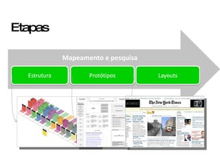 Etapas Mapeamento e pesquisa 