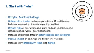 1. Start with “why”
• Complex, Adaptive Challenge
• Collaborative, trusted partnerships between IT and finance,
technical accounting, financial reporting, auditors
• Reduce risks of over expensing, audit findings, reporting errors,
inconsistencies, waste, over-engineering
• Increase efficiencies through better expense cost avoidance
• Positive impact on earnings and bottom line valuation
• Increase team productivity, focus and morale
19-Jul-16 12
 