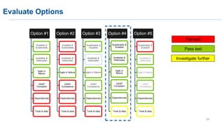 Evaluate Options
Option #1
Scalable &
Sustainable
Auditable &
Defensible
Agile In
Nature
GAAP
Compliant
Dependencies
Tools & data
Option #2
Scalable &
Sustainable
Auditable &
Defensible
Agile in Nature
GAAP
Compliance
Dependencies
Tools & data
Option #3
Sustainable &
Scalable
Auditable &
Defensible
Agile in Nature
GAAP
Compliance
Dependencies
Tools & data
Option #4
Sustainable &
Scalable
Auditable &
Defensible
Agile In
Nature
GAAP
Compliant
Dependencies
Tools & data
Option #5
Sustainable &
Scalable
Auditable &
defensible
Agile in Nature
GAAP
Compliance
Dependencies
Tools & data
Investigate further
Fail test
Pass test
29
 