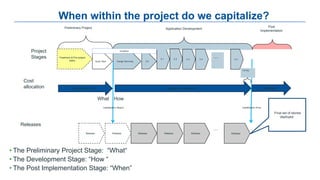 When within the project do we capitalize?
• The Preliminary Project Stage: “What“
• The Development Stage: “How “
• The Post Implementation Stage: “When”
Expense Only Capital and Expense
Quick Start
Treatment & Pre-project
tasks Design Storming It 0
It 1
Project
Stages
Cost
allocation
Preliminary Project Application Development
What How
Releases
Final set of stories
deployed.
Expense
72 Hrs
Inception
Post
Implementation
Capitalization Begins Capitalization Ends
…
…
Release
It 2
ReleaseRelease Release Release Release
It nIt 3 It 4
 