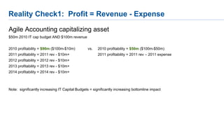 Reality Check1: Profit = Revenue - Expense
Agile Accounting capitalizing asset
$50m 2010 IT cap budget AND $100m revenue
2010 profitability = $90m ($100m-$10m) vs. 2010 profitability = $50m ($100m-$50m)
2011 profitability = 2011 rev - $10m+ 2011 profitability = 2011 rev – 2011 expense
2012 profitability = 2012 rev - $10m+
2013 profitability = 2013 rev - $10m+
2014 profitability = 2014 rev - $10m+
Note: significantly increasing IT Capital Budgets = significantly increasing bottomline impact
 