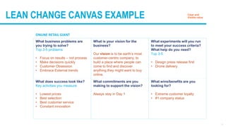 LEAN CHANGE CANVAS EXAMPLE
ONLINE RETAIL GIANT
What business problems are
you trying to solve?
Top 3-5 problems
• Focus on...