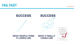 FAIL FAST Descaling work
SUCCESS SUCCESS
WHAT PEOPLE THINK
IT LOOKS LIKE
WHAT IT REALLY
LOOKS LIKE
 