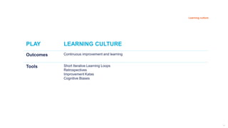 PLAY LEARNING CULTURE
Outcomes Continuous improvement and learning
Tools Short Iterative Learning Loops
Retrospectives
Imp...