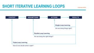 SHORT ITERATIVE LEARNING LOOPS
ASSUMPTIONSCONTEXT ACTIONS RESULTS
Triple-Loop Learning
How do we decide what is right?
Dou...