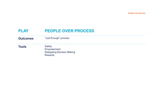 PLAY PEOPLE OVER PROCESS
Outcomes “Just Enough” process
Tools Safety
Empowerment
Delegating Decision Making
Rewards
People...