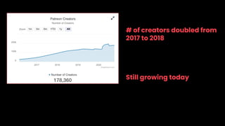 Creator Media Library