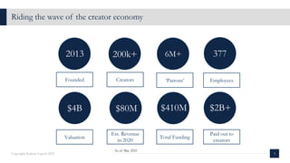 Riding the wave of the creator economy
3
Founded
2013
Creators
200k+
Valuation
Est. Revenue
in 2020
‘Patrons’
$4B
Total Funding
$41M
12M+
DAU*
6M+
Employees
377
$80M
Copyright Kalaari Capital 2021
Paid out to
creators
$410M $2B+
As of May 2021
 