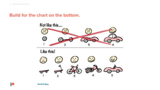 © Patreon 2018
Build for the chart on the bottom.
4 - ADD VALUE QUICKLY
 