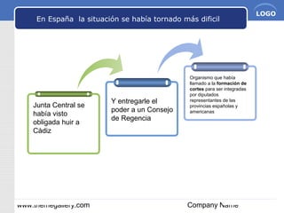 www.themegallery.com Company Name
LOGO
En España la situación se había tornado más dificil
Junta Central se
había visto
obligada huir a
Cádiz
Y entregarle el
poder a un Consejo
de Regencia
Organismo que había
llamado a la formación de
cortes para ser integradas
por diputados
representantes de las
provincias españolas y
americanas
 