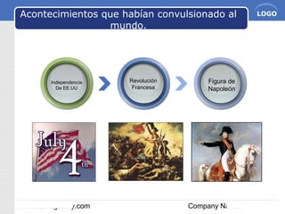 www.themegallery.com Company Name
LOGOAcontecimientos que habían convulsionado al
mundo.
Independencia
De EE.UU
Revolución
Francesa
Figura de
Napoleón
 