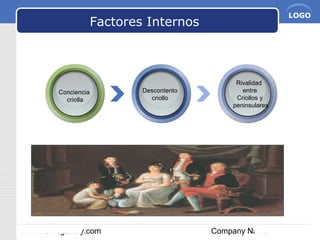 www.themegallery.com Company Name
LOGO
Factores Internos
Conciencia
criolla
Descontento
criollo
Rivalidad
entre
Criollos y
peninsulares
 