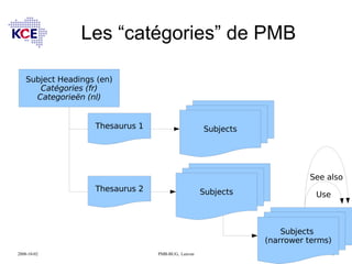 Les “catégories” de PMB Subject Headings (en) Catégories (fr) Categorieën (nl) Thesaurus 1 Subjects Thesaurus 2 Subjects  ...