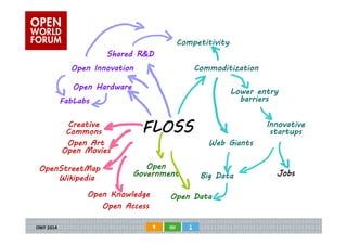 FLOSS 
Commoditization 
Lower entry 
barriers 
Innovative 
startups 
Web Giants 
Big Data 
Shared R&D 
Open Innovation 
Open Hardware 
Creative 
Commons 
Open Art 
Open Movies 
OpenStreetMap 
Wikipedia 
Open 
Government 
Open Knowledge 
Open Access 
Jobs 
FabLabs 
Competitivity 
Open Data 
 
