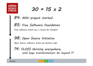 30 = 15 x 2 
84: GNU project started 
85: Free Software Foundation 
Free software driven by a craving for freedom 
98: Open Source Initiative 
Open Source software driven by business logic 
14: FLOSS thriving everywhere, 
with huge transformations far beyond IT 
 