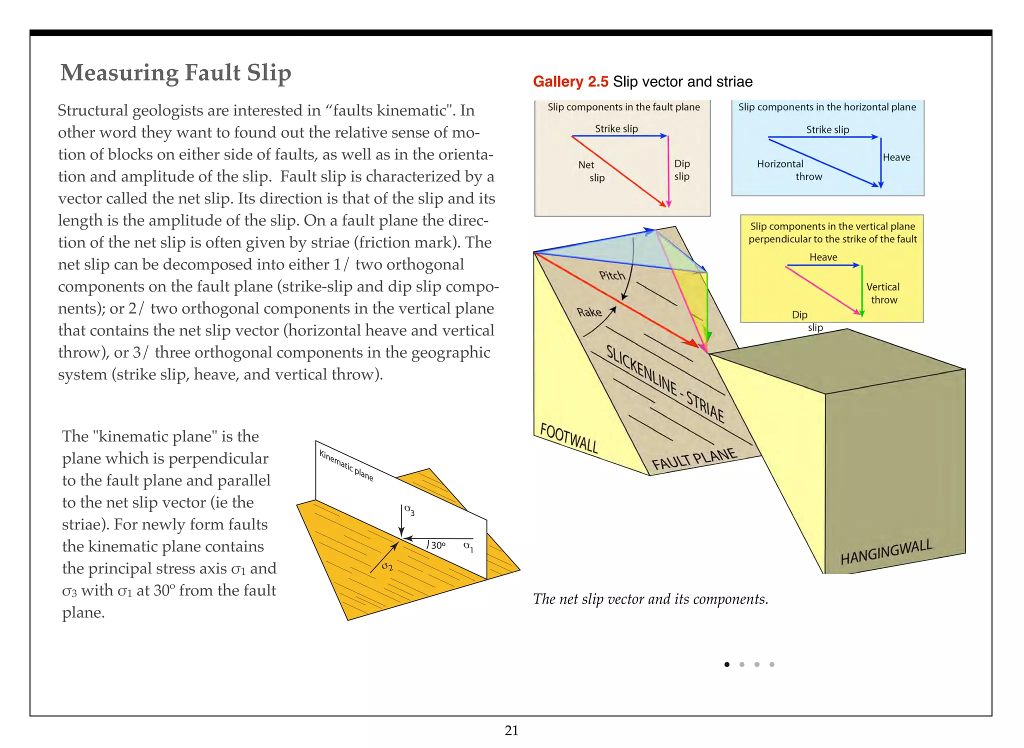 Measuring Fault Slip
21
Structural geologists are interested in “faults kinematic". In
other word they want to found out the relative sense of mo-
tion of blocks on either side of faults, as well as in the orienta-
tion and amplitude of the slip. Fault slip is characterized by a
vector called the net slip. Its direction is that of the slip and its
length is the amplitude of the slip. On a fault plane the direc-
tion of the net slip is often given by striae (friction mark). The
net slip can be decomposed into either 1/ two orthogonal
components on the fault plane (strike-slip and dip slip compo-
nents); or 2/ two orthogonal components in the vertical plane
that contains the net slip vector (horizontal heave and vertical
throw), or 3/ three orthogonal components in the geographic
system (strike slip, heave, and vertical throw).
The "kinematic plane" is the
plane which is perpendicular
to the fault plane and parallel
to the net slip vector (ie the
striae). For newly form faults
the kinematic plane contains
the principal stress axis !1 and
!3 with !1 at 30º from the fault
plane.
The net slip vector and its components.
Gallery 2.5 Slip vector and striae
30º
3
1
2
Kinematic plane
 