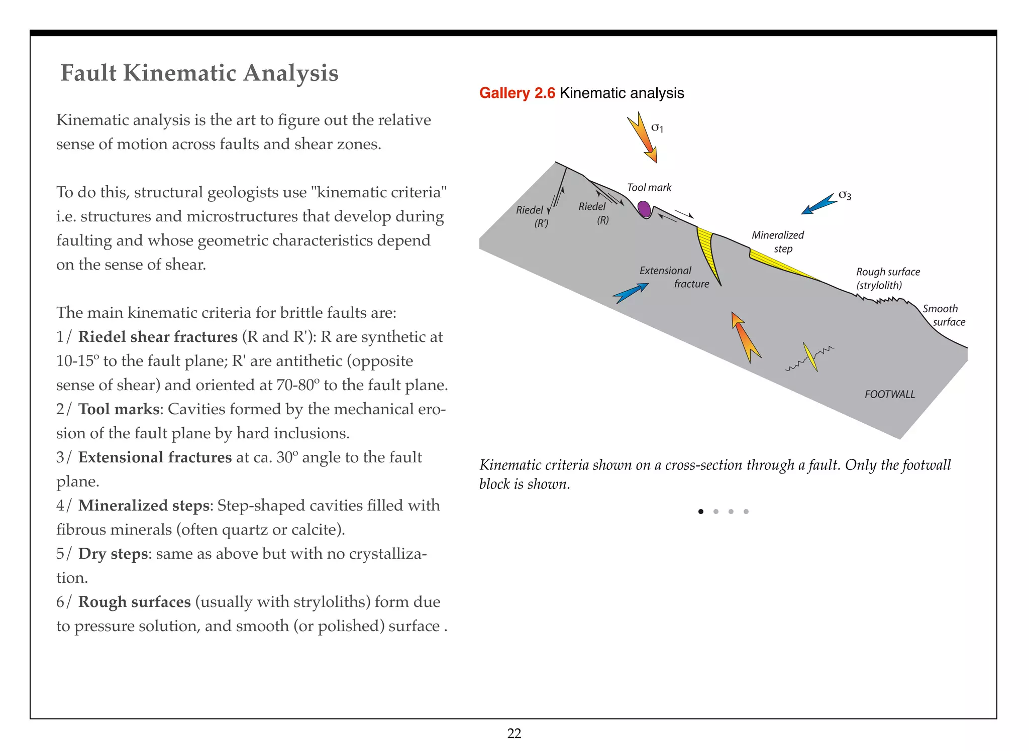 Fault Kinematic Analysis
22
Kinematic analysis is the art to ﬁgure out the relative
sense of motion across faults and shear zones.
To do this, structural geologists use "kinematic criteria"
i.e. structures and microstructures that develop during
faulting and whose geometric characteristics depend
on the sense of shear.
The main kinematic criteria for brittle faults are:
1/ Riedel shear fractures (R and R'): R are synthetic at
10-15º to the fault plane; R' are antithetic (opposite
sense of shear) and oriented at 70-80º to the fault plane.
2/ Tool marks: Cavities formed by the mechanical ero-
sion of the fault plane by hard inclusions.
3/ Extensional fractures at ca. 30º angle to the fault
plane.
4/ Mineralized steps: Step-shaped cavities ﬁlled with
ﬁbrous minerals (often quartz or calcite).
5/ Dry steps: same as above but with no crystalliza-
tion.
6/ Rough surfaces (usually with stryloliths) form due
to pressure solution, and smooth (or polished) surface .
1
3
Riedel
(R)
Riedel
(R')
Tool mark
Extensional
fracture
Mineralized
step
Rough surface
(strylolith)
FOOTWALL
Smooth
surface
Kinematic criteria shown on a cross-section through a fault. Only the footwall
block is shown.
Gallery 2.6 Kinematic analysis
 